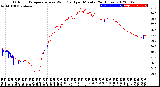 Milwaukee Weather Outdoor Temperature<br>vs Wind Chill<br>per Minute<br>(24 Hours)