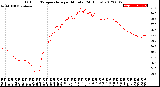 Milwaukee Weather Outdoor Temperature<br>per Minute<br>(24 Hours)