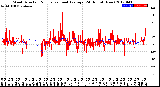 Milwaukee Weather Wind Direction<br>Normalized and Average<br>(24 Hours) (New)