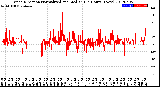 Milwaukee Weather Wind Direction<br>Normalized and Median<br>(24 Hours) (New)