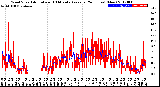 Milwaukee Weather Wind Speed<br>Actual and 10 Minute<br>Average<br>(24 Hours) (New)