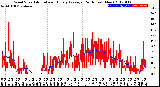 Milwaukee Weather Wind Speed<br>Actual and Hourly<br>Average<br>(24 Hours) (New)