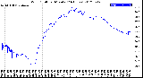Milwaukee Weather Wind Chill<br>per Minute<br>(24 Hours)