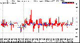 Milwaukee Weather Wind Direction<br>Normalized and Average<br>(24 Hours) (Old)