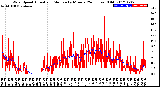 Milwaukee Weather Wind Speed<br>Actual and Median<br>by Minute<br>(24 Hours) (Old)