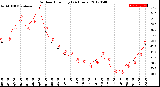 Milwaukee Weather Outdoor Humidity<br>(24 Hours)