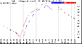 Milwaukee Weather Outdoor Temperature<br>vs Wind Chill<br>(24 Hours)