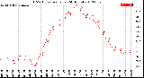 Milwaukee Weather THSW Index<br>per Hour<br>(24 Hours)