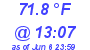Milwaukee Weather Temperature High Today