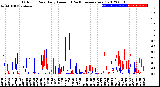 Milwaukee Weather Outdoor Rain<br>Daily Amount<br>(Past/Previous Year)