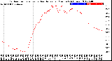 Milwaukee Weather Outdoor Temperature<br>vs Heat Index<br>per Minute<br>(24 Hours)