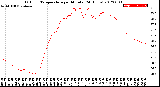 Milwaukee Weather Outdoor Temperature<br>per Minute<br>(24 Hours)