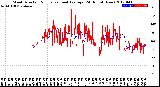 Milwaukee Weather Wind Direction<br>Normalized and Average<br>(24 Hours) (New)