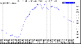 Milwaukee Weather Wind Chill<br>per Minute<br>(24 Hours)