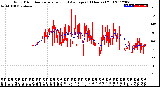 Milwaukee Weather Wind Direction<br>Normalized and Average<br>(24 Hours) (Old)