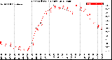 Milwaukee Weather Heat Index<br>(24 Hours)