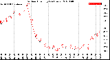 Milwaukee Weather Outdoor Humidity<br>(24 Hours)