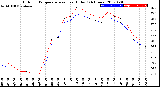 Milwaukee Weather Outdoor Temperature<br>vs Heat Index<br>(24 Hours)