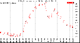 Milwaukee Weather THSW Index<br>per Hour<br>(24 Hours)