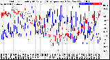 Milwaukee Weather Outdoor Humidity<br>At Daily High<br>Temperature<br>(Past Year)