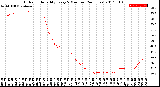 Milwaukee Weather Outdoor Humidity<br>Every 5 Minutes<br>(24 Hours)