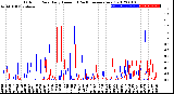 Milwaukee Weather Outdoor Rain<br>Daily Amount<br>(Past/Previous Year)