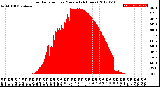 Milwaukee Weather Solar Radiation<br>per Minute<br>(24 Hours)