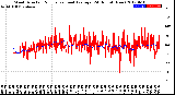 Milwaukee Weather Wind Direction<br>Normalized and Average<br>(24 Hours) (New)