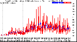 Milwaukee Weather Wind Speed<br>Actual and 10 Minute<br>Average<br>(24 Hours) (New)