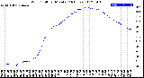 Milwaukee Weather Wind Chill<br>per Minute<br>(24 Hours)