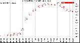 Milwaukee Weather Heat Index<br>(24 Hours)