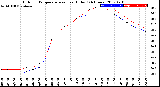 Milwaukee Weather Outdoor Temperature<br>vs Heat Index<br>(24 Hours)