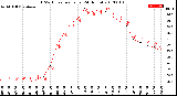 Milwaukee Weather THSW Index<br>per Hour<br>(24 Hours)