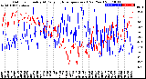 Milwaukee Weather Outdoor Humidity<br>At Daily High<br>Temperature<br>(Past Year)