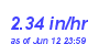 Milwaukee Weather Rain Rate Month