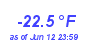 Milwaukee WeatherWind Chill Low Year