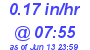 Milwaukee Weather Rain Rate Today