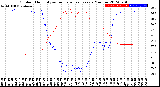 Milwaukee Weather Outdoor Humidity<br>vs Temperature<br>Every 5 Minutes