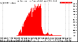 Milwaukee Weather Solar Radiation<br>per Minute<br>(24 Hours)