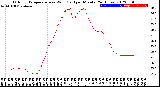 Milwaukee Weather Outdoor Temperature<br>vs Wind Chill<br>per Minute<br>(24 Hours)