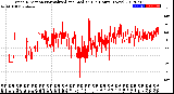 Milwaukee Weather Wind Direction<br>Normalized and Median<br>(24 Hours) (New)