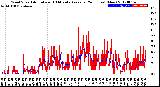 Milwaukee Weather Wind Speed<br>Actual and 10 Minute<br>Average<br>(24 Hours) (New)