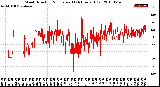 Milwaukee Weather Wind Direction<br>Normalized<br>(24 Hours) (Old)