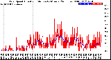 Milwaukee Weather Wind Speed<br>Actual and Median<br>by Minute<br>(24 Hours) (Old)