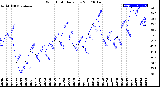 Milwaukee Weather Wind Chill<br>Daily Low