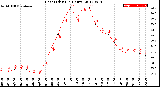 Milwaukee Weather Heat Index<br>(24 Hours)