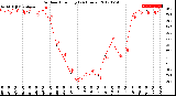 Milwaukee Weather Outdoor Humidity<br>(24 Hours)