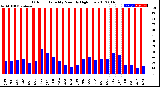 Milwaukee Weather Outdoor Humidity<br>Monthly High/Low