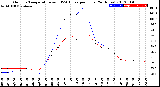 Milwaukee Weather Outdoor Temperature<br>vs THSW Index<br>per Hour<br>(24 Hours)