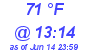 Milwaukee Weather Dewpoint High High Today
